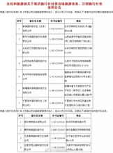 與套路說(shuō)再見(jiàn) 五一出行避坑指南，讓你的旅程安心又精彩
